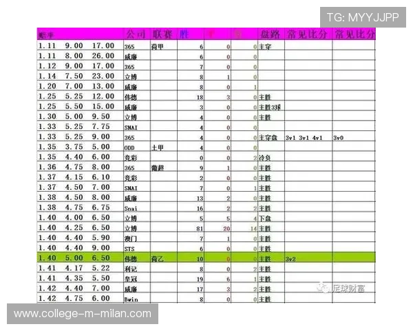 精准解读决赛赔率变化：2026世界杯初盘与终盘水位波动的底层风控逻辑